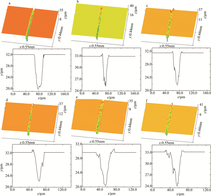 1685695959683431.jpg c9e0abfd6e0aed58a2106411592a7479_jgjs-45-6-756-8.jpg